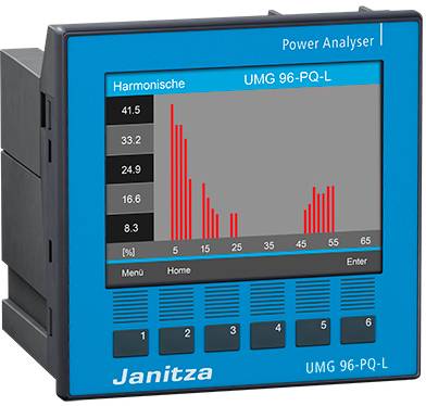 Janitza UMG 96-PQ-L, 24-90V Analizator energii - obrazek 1