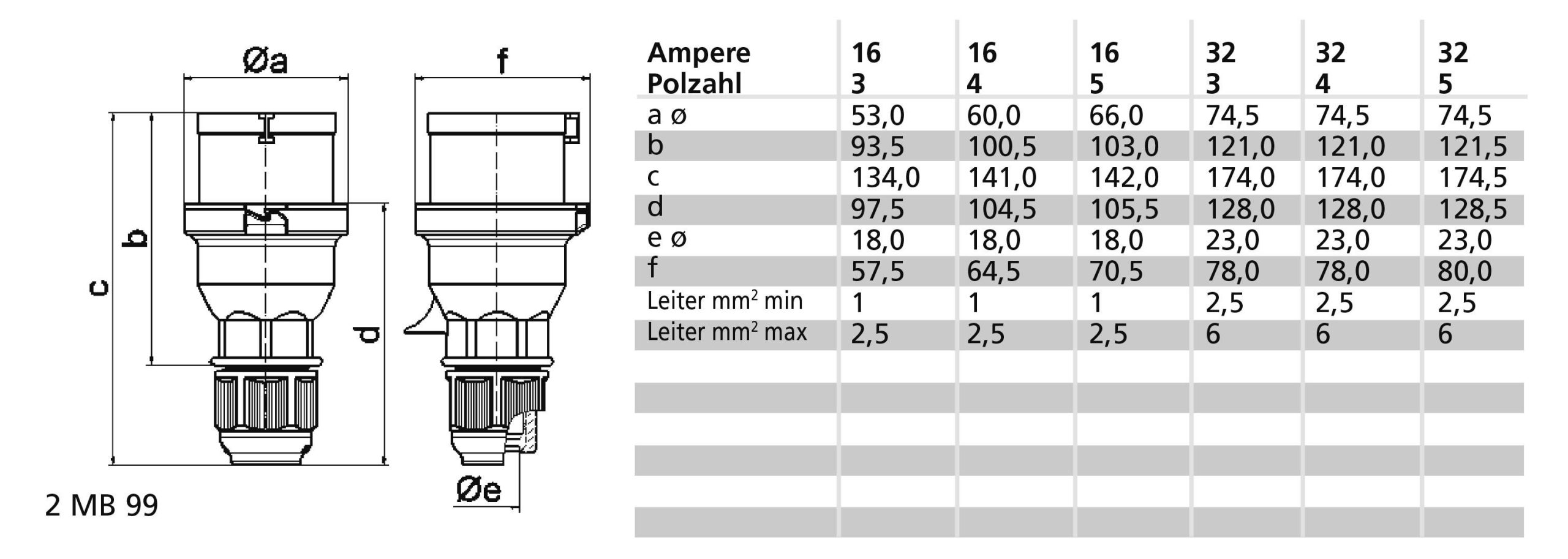 Złacze męskie CEE Bals Elektrotechnik 2138 32.0 A 230 V - obrazek 1