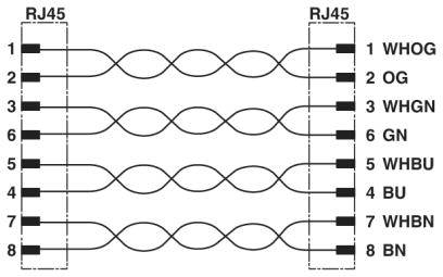 kabel LAN Phoenix Contact 1403926, 1 szt., RJ45, S/FTP, 0.50 m, niebieski - obrazek 1