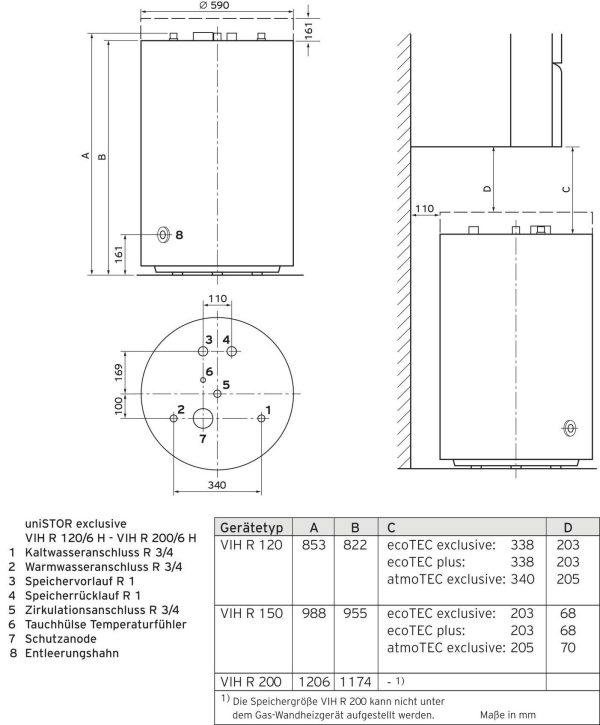Vaillant VIH R 150/6 H VIH R 150/6 H Zasobnik stojący ciepłej wody A+ (A++ – G)